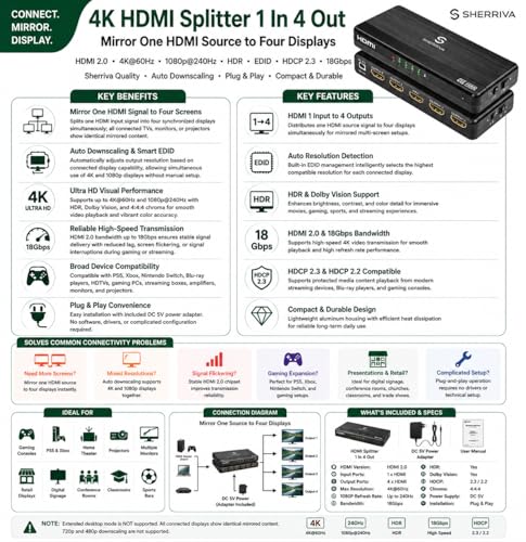 4K HDMI Splitter 1 in 4 Out (Mirror Only) – HDMI 2.0 4K@60Hz, 1080p@240Hz | Auto Downscaling, EDID, 18Gbps, HDCP 2.3, Duplicate 1 Source to 4 Displays for TV, Monitor, Projector, PS5, Xbox