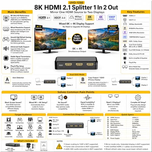 8K HDMI Splitter 1 in 2 Out (Mirror Only) – HDMI 2.1 8K@60Hz, 4K@240Hz DSC | 48Gbps, HDCP 2.3, EDID, Auto Downscaling, Duplicate Screens for Dual Monitors, TV, PS5, Xbox