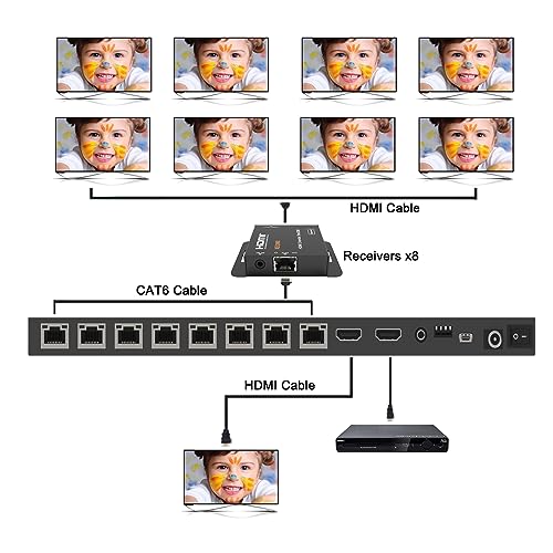 4K 1x8 HDMI Extender Splitter 70m/230ft HDMI Over Ethernet Splitter POC Satellite TV Splitters