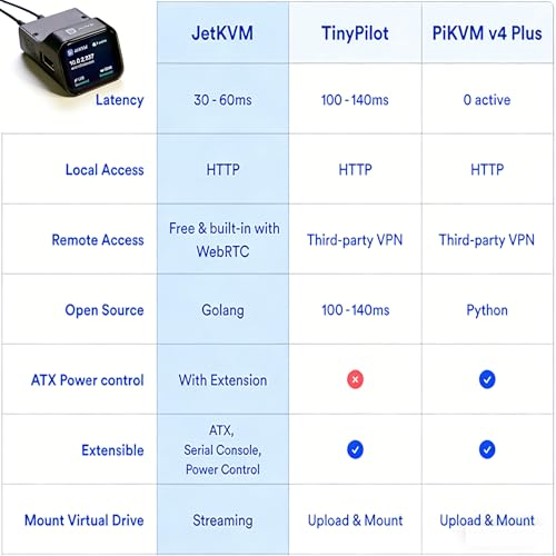 JetKVM Remote Jet KVM Over IP Ethernet,Low Latency Network IPKVM,1080P@60FPS,Touchscreen LCD,TF,HDMI USB-C Extension Port for ATX DC Power Control,Open Source,Data Center Home Office Lab