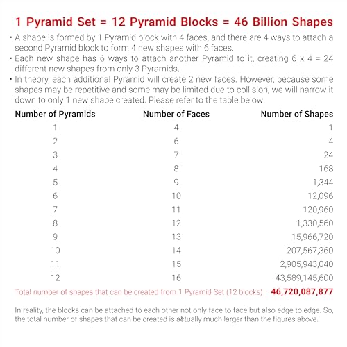 TOSY Magnet Pyramid - 1 Fidget Cube Transforms into 1 Billion Shapes, 243 Rare Earth Magnets, Glowing, Holographic Design, Spinner Accessory, Gift for Christmas Birthday (Set of 1 Stone 1 Glow) - color: Mixed Set (1 Stone 1 Glow)