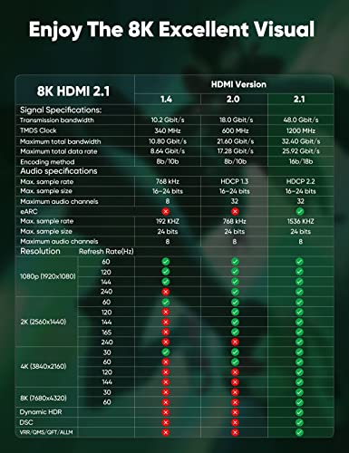 Cratree Long HDMI Cable 30FT - 8K 60hz, High Speed HDMI Cable 4K 120hz Braided,48Gbps,HDCP 2.2&2.3,eARC - Compatible with HDTV,Projector,Monitor and More - size: 30 FT
