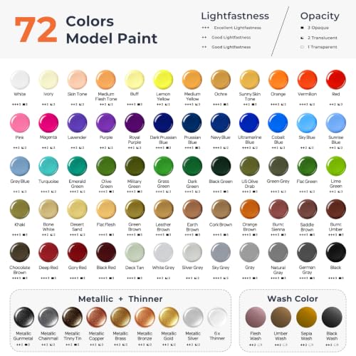 Nicpro All-In-One Miniature Painting Kit with 72 Model Paints & Wet Palette | Stay Wet Palette, Magnetic Painting Handle, 25PCS Detail Paint Brushes Drybrush with Bag, Sponges, Pallet Paper, Brush Holder - color: 72 Model Paint + Wet Palette