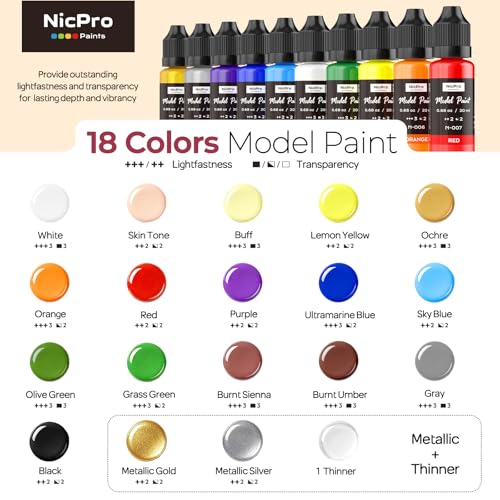 Nicpro All-in-One Miniature Painting Kit with 18 Model Paints & Wet Palette | 18 Colors Model Paint, Stay Wet Palette, 11PCS Detail Paint Brushes Drybrush, Magnetic Painting Handle, Sponges, Pallet Paper - color: 18 Model Paint + Wet Palette
