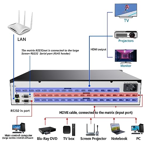 ICUIXIAN 16x32 HDMI Matrix Switch 4K@30Hz with Web GUI, IR Remote, Rs-232 | Rack Mount HDMI Matrix 16x32 Switcher & Splitter, LAN Port, EDID, HDCP, Backlit Crystal Button (16 input 32 output matrix) - size: 16x32 Matrix 4K30Hz