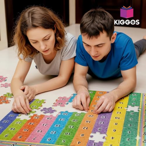 Multiplication Puzzle Chart 22” x 22” Educational Math Learning Aid for Students & Classrooms 111-Piece Multiplication Numbers Chart for Homeschool, Teachers & Math Practice