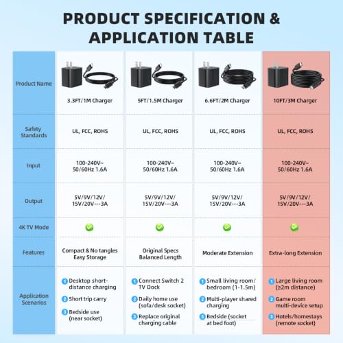 Switch 2 Charger with 10FT(3M) Charging Cable - 60W Support 4K TV Dock Mode, Supply 20V/3A Fast Cord for Switch/OLED/Lite&Steam Deck/Xbox 360 Console - Original Quality (10FT) - size: 10FT
