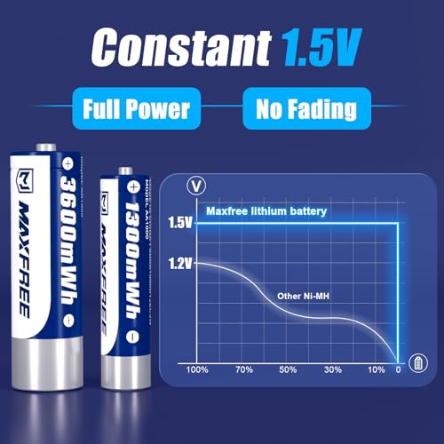 Maxfree Rechargeable 4 AAA and 4 AA Batteries Lithium with Charger, 8-Pack | 1.5V Long Lasting Triple A Double A Batteries with LED Display – Fast Charging for Blink Outdoor Cameras, Toys & Remotes - size: 3600mWh 4AA + 1300mWh 4AAA