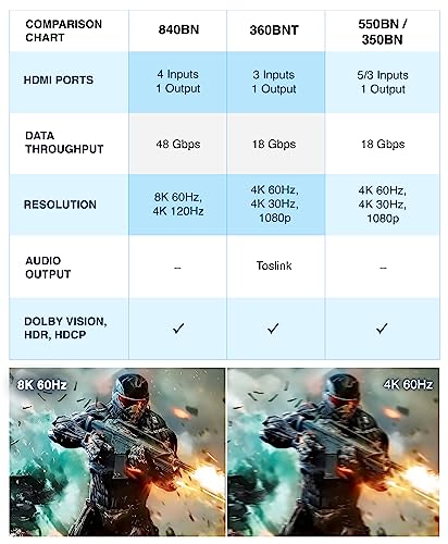 Kinivo 8K HDMI Switch (8K 60Hz, 4 in 1 Out, 48Gbps HDMI 2.1 Hub, Ultra HD Switcher, HDR10+, Dolby Atmos) - Compatible with HDTV, Nintendo Switch 2, PS5, Xbox, Apple TV - size: 8K - 4 Port