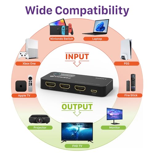 Fosmon HDMI Splitter 1 in 2 Out (4K@60Hz) 2 Port HDMI Splitter for Dual Monitors Duplicate/Mirror Only (*Not for Multi Monitors) with EDID Down-Scaler for Dual Identical Display Support