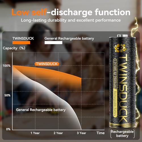 8 Pack AA Batteries Rechargeable 2800mAh High Capacity NiMH 1.2V for Remote | Low Self Discharge, Long-Lasting Pre-Charged, Up to 1200 Recharge Cycles, Fits Clocks, Toys, Game Controllers, Flashlights