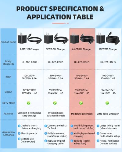 Switch 2 Charger with 6.6FT/2M USB-C Cable - 60W AC Power Adapter, Support 4K TV Dock & PD 3.0 Fast Charging, Power Supply 20V/3A Compatible with Nintendo 2/1,Wii Charger(6.6FT - Home Flexible Use) - size: 6.6FT