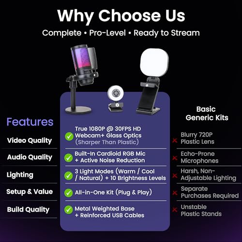 Webcam Streaming Kit with USB RGB Microphone & LED Light – 1080P 30FPS Streaming Camera Bundle for Twitch, YouTube, Podcasting, WFH – PC & Mac Compatible (Not for PS5 Alone)