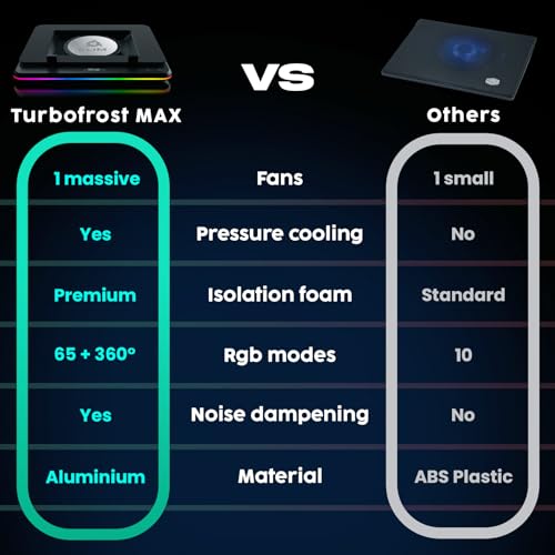 KLIM Turbofrost MAX Gaming Laptop Cooling Pad, Patented TurboFan XL | Smart Inlay for direct airflow, dual USB-C/DC power, 3 extra USB ports, up to 17.3in, LCD, RGB, Adjustable Speed