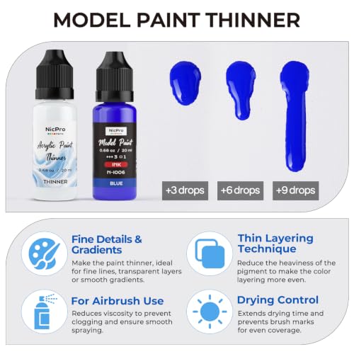 Nicpro 12 Colors Acrylic Model Ink Paint Set, 20ml Ready to Use Modeling Acrylic Inks, Brush & Airbrush Miniature Paint Set for Glazing Tinting Shading, Fantasy, Sci-Fi Models & 3D Prints with Thinner - style: Ink Model Paint