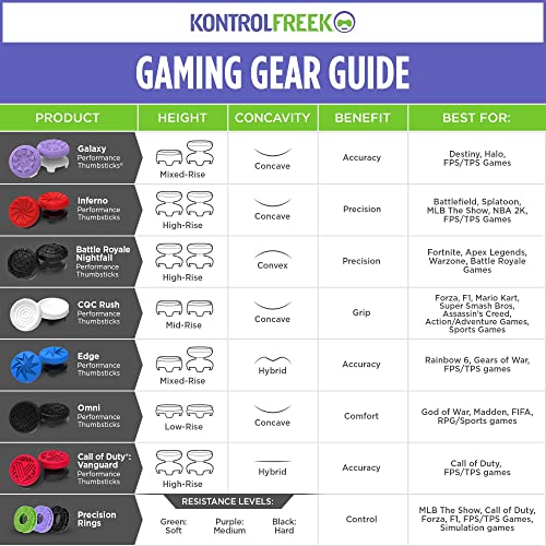 KontrolFreek Aim Boost Kit for PlayStation 5 (PS5) and PlayStation 4 (PS4) Controller | Includes Performance Thumbsticks and Precision Rings | Galaxy Edition - color: Purple