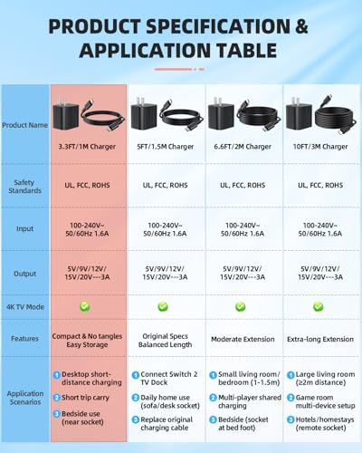 Switch 2 Charger with 3.3FT/1M USB-C Cable Cord - 60W AC Power Adapter, Support 4K TV Dock & PD 3.0 Fast, Power Supply 20V/3A Compatible with Switch 2/1/OLED, Wii (3.3FT - Portable Travel & Desk Size) - size: 3.3FT