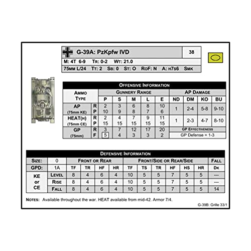 GMT Games Panzer Expansion #2: The Final Forces on The Eastern Front (2nd Printing)