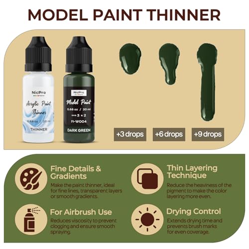 Nicpro 10 Colors WWII U.S. Model Paint Set, 20ml Ready to Use Modeling Acrylic Paints, Brush & Airbrush, Miniature Paint Set for American Armour, Tanks, Vehicles & Infantry Models Figures with Thinner - style: WWII U.S.