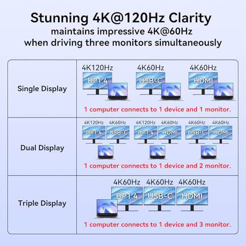 USB C Laptop Docking Station 3 Monitors with DisplayPort 4K@120Hz HDMI 4K@60Hz USBC 4K@60Hz, 12 in 1 Thunderbolt Hub with USB A 3.0, USB C 3.2, Ethernet, SD, TF, PD 100W - size: DP+USBC+HDMI