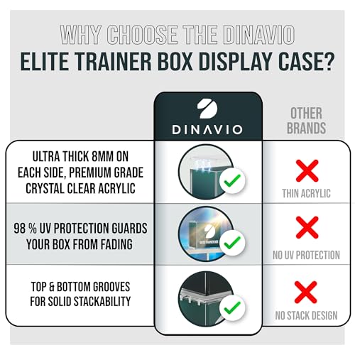 Dinavio Crafthouse Elite Trainer Box Acrylic Display Case Stackable - 8mm + 5mm Ultra Thick Acrylic with N52 Strong Magnets - ETB Case Protector - Compatible with Elite Trainer Boxes - size: Elite Trainer Box Case