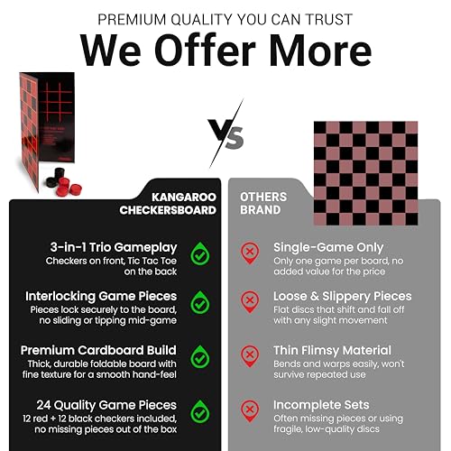 Kangaroo - Multiplayers Strategy Checker Board Game for Kids & Adults - Portable Educational Travel Cardboard Checkers - Includes Large Board w/ 24 Checkers (12 Red and 12- Black) 15x15 Inches