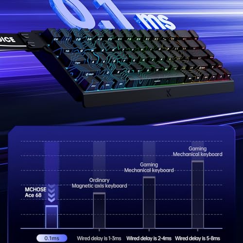 FKZ x MCHOSE ACE 68 Magnetic Switch Gaming Keyboard,Hall Effect Rapid Trigger Keyboard 60% Hyper-Fast Adjustable Actuation,RGB Backlit 8K Hz Polling Rate for Mac/PC Game (White) - color: White-Blue Ice Magnetic Switch