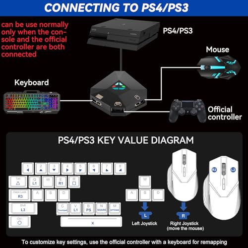 Keyboard and Mouse Adapter for Nintendo Switch/PS4/PS3/Xbox One/Xbox 360 Console Converter, Keyboard Mouse Adapter Support Mapping & Reset Button, Perfect for FPS, TPS, RPG, RTS Games