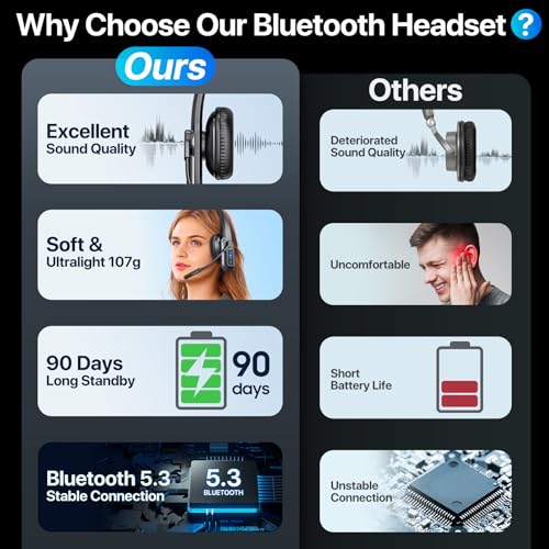 Trucker Bluetooth Headset with Mic, Wireless Headset for Work with Mute Button, 60H Battery, Over Ear Bluetooth Headset for Truck Driver, Office, Laptop, Cell Phone, Black