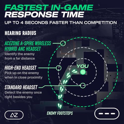 ACEZONE A-Spire Wireless Gaming Headset, Tournament-Grade Hybrid ANC, Ultra-Low Latency, Flip-to-Mute Mic, App EQ, 35+ Hr Battery, 270g, 2.4GH, BT, USB-C, 3.5mm, for PC, MacOS PS4/PS5, Switch, Mobile