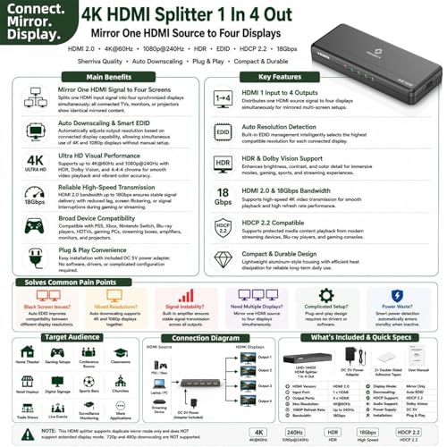 4K HDMI Splitter 1 in 4 Out (Mirror Only) – HDMI 2.0 4K@60Hz, 1080p@240Hz | Auto Downscaling, EDID, 18Gbps, HDCP 2.2, Smart Power Detection, Duplicate 1 Source to 4 Displays for TV, Monitor, Projector