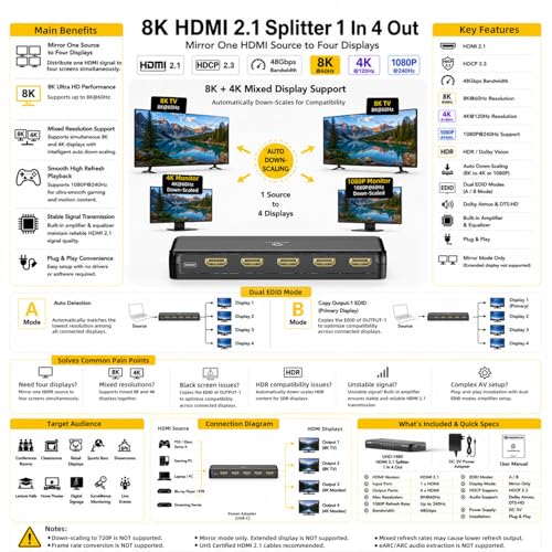 8K HDMI Splitter 1 in 4 Out (Mirror Only) – HDMI 2.1 | 8K@60Hz, 4K@240Hz DSC, 4K@120Hz, Auto Downscaling, 48Gbps, HDCP 2.3, Duplicate Screens for Multiple Monitors, TV, PS5, Xbox