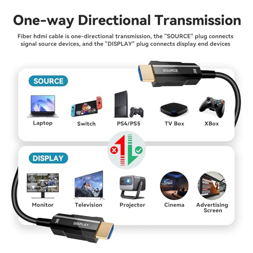 8K HDMI 2.1 Cable 175ft, Long Fiber Optic HDMI Cable, Ultra High Speed Thin HDMI Cord, 48Gbps, 8K@60Hz 4K@120Hz, Dynamic HDR, Dolby, HDCP 2.2&2.3, 3D, for HDTV Monitor Game Laptop Home Theatre - size: 175ft/53m
