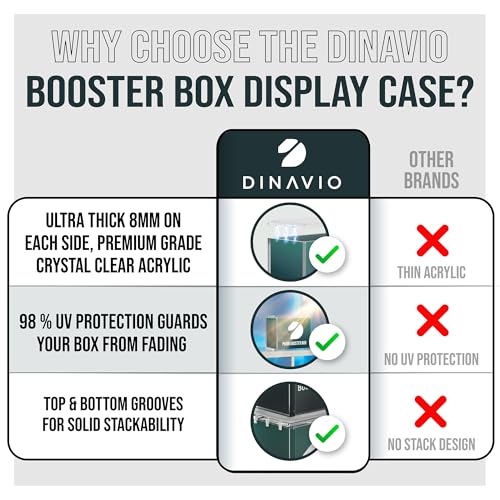 Dinavio Crafthouse PKMN Booster Box Case Acrylic Display Stackable - 8mm + 5mm Ultra Thick Acrylic with N52 Strong Magnets - PKMN Booster Box Case Protector - Compatible with PKMN Booster Boxes - size: PKMN Booster Box Case