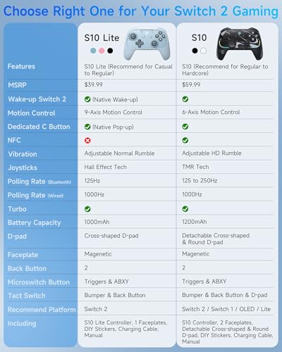 EasySMX S10C Switch 2 Pro Controller with Instant Wake-Up, Hall Effect Joysticks, HD Rumble, Motion Control, 2 Back Buttons, Turbo, C Buttons, for Switch 2/Switch/PC/iOS/Android - color: Blue