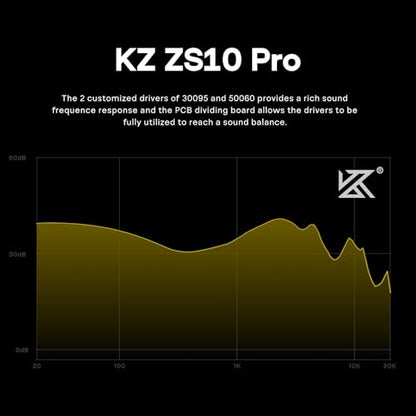Linsoul KZ ZS10 Pro, 4BA+1DD 5 Driver in Ear Monitor, HiFi Wired Earbuds, Gaming Earbuds, Hybrid IEM Earphones with Stainless Steel Faceplate, Detachable Cable for Musician(Without Mic, Glare Yellow) - color: Glare Yellow, style: Without Mic