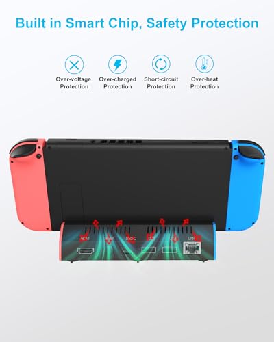 iPLYGAM Switch1 TV Dock with 1000Mbps Ethernet LAN Port/4K HDMI Port, Portable Switch Docking Station for Nintendo Switch/Switch OLED, Replacement Official Switch Dock Base Stand (NO Cable Included) - size: for Switch/OLED(LAN)