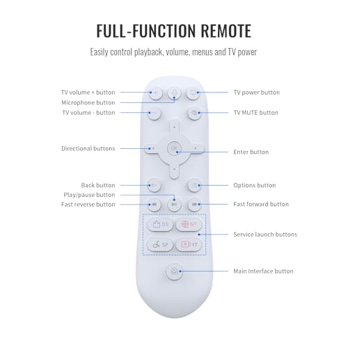 Media Remote Control Compatible with PlayStation 5,Gaming Remote for PS5 with TV Power/Volume Controls, Dedicated Streaming Buttons(Not Include Batteries)