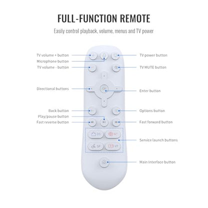 Media Remote Control Compatible with PlayStation 5,Gaming Remote for PS5 with TV Power/Volume Controls, Dedicated Streaming Buttons(Not Include Batteries)