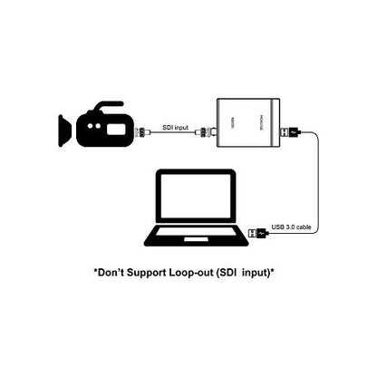 MOKOSE USB3.0 HDMI/SDI Video Capture Card for Windows, Linux, OS X (Mac) HD Loop Thru Game Dongle Grabber Device 1080P 60fps UVC Free Driver Box