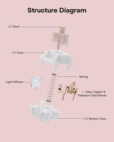 EPOMAKER Gaming Keyboard Switches, 35 PCS, Linear/Tactile Switch, 5-Pin Pre-Lubed Switch, Creamy Switches, Compatible with MX Keycaps for Mechanical Keyboard (Cream Marble, Linear) - color: Cream Marble
