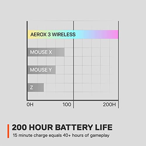 SteelSeries Aerox 3 Wireless - Holey RGB Gaming Mouse - Ultra-lightweight Water Resistant Design - 18K DPI TrueMove Air Optical Sensor -Snow - color: Snow, style: Gen 1