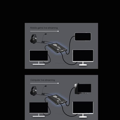 GOWENIC HDMI Capture Card, Audio Video Capture Card, 4K USB 3.0, Video Game for Streaming, Gaming, Conference, Works for P5 Camera PC OBS