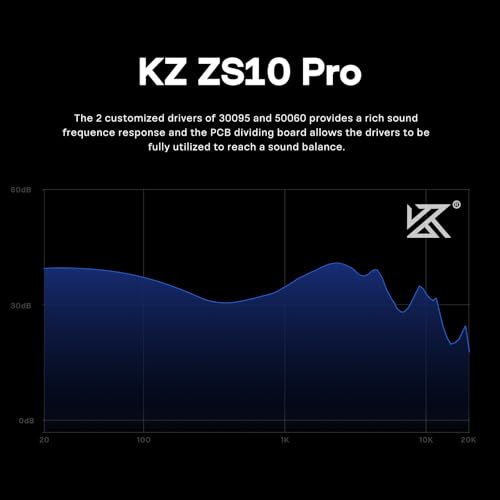Linsoul KZ ZS10 Pro, 4BA+1DD 5 Driver in Ear Monitor, HiFi Wired Earbuds, Gaming Earbuds, Hybrid IEM Earphones with Stainless Steel Faceplate, Detachable Cable for Musician (with Mic, Blue) - color: Blue, style: With Mic