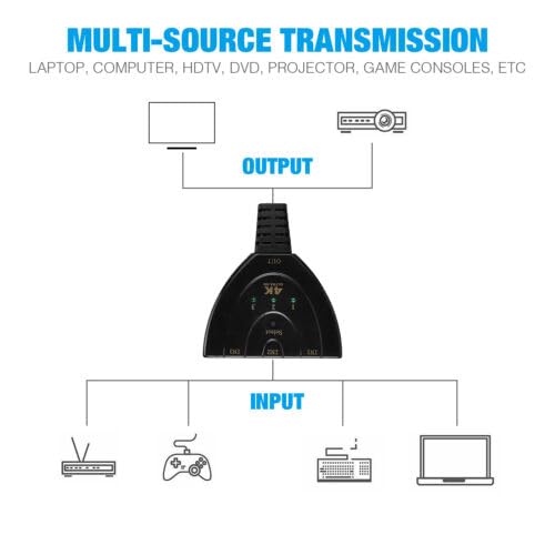 Hdmi Switch Switcher 3 in 1 Out 3-Port Selector 4K 60Hz, HDMI with Pigtail HDMI Cable,Supports Full HD 4K 1080P 3D Player, HDMI Hub Compatible with Fire Stick,HDTV,PS4 Game Consoles,PC