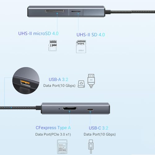 Eanetf 5-in-1 Professional USB C Hub 10Gbps, CFexpress Type C + UHS-II SD4.0 (Dual Row Pins) + UHS-II Micro SD4.0 Card Reader, Industrial USB 3.2 for 8K RAW Workflow, Filmmakers & Photographers