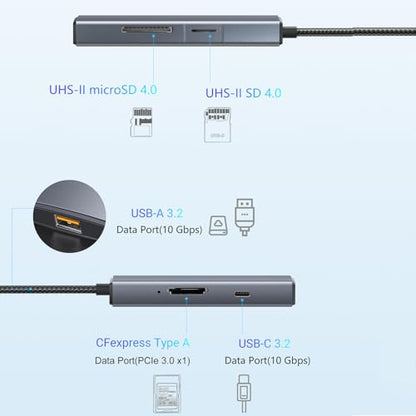 Eanetf 5-in-1 Professional USB C Hub 10Gbps, CFexpress Type C + UHS-II SD4.0 (Dual Row Pins) + UHS-II Micro SD4.0 Card Reader, Industrial USB 3.2 for 8K RAW Workflow, Filmmakers & Photographers
