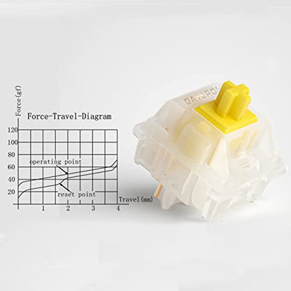 Gateron Milky Yellow Pro V2 Switches, Pre-lubed Linear 5 pin for All MX Mechanical Keyboard (36PCS, Milky Yellow Pro) - color: Milky Yellow Pro V2, size: 36pcs