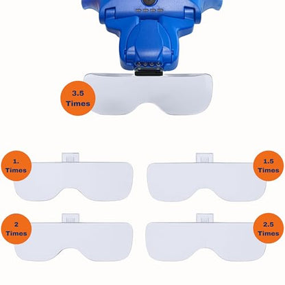 FOXBITE LED Magnifier Glasses for Miniature Painting – 5 Lenses, Dual-Brightness Light, Rechargeable Headset with Glasses or Headband Option – Hobby Tool for Warhammer, D&D, Model Kits