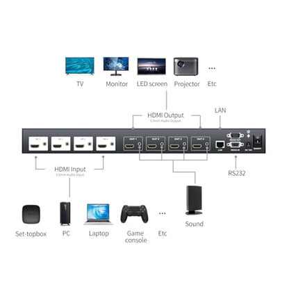 4K 2x2 HDMI Video Wall Controller, 4K@30Hz HDMI Matrix 4 in 4 Out, with 4x1 PIP Multiviewer, Support 3.5mm Audio, 90°,180°,270° Rotation & Web GUI & APP Control, Multiple Splicing Modes - size: 4K@30Hz 4x4 w/Video Wall